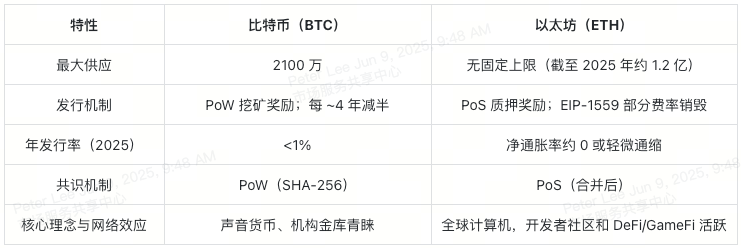 bitcoin-vs-ethereum-table-1-cn