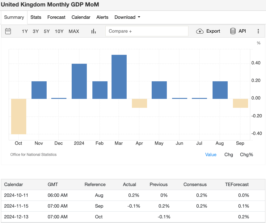 united-kingdom-monthly-gdp-mom