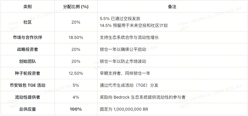 bedrock-tokenomics-cn