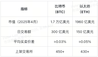 bitcoin-vs-ethereum-table-5-cn