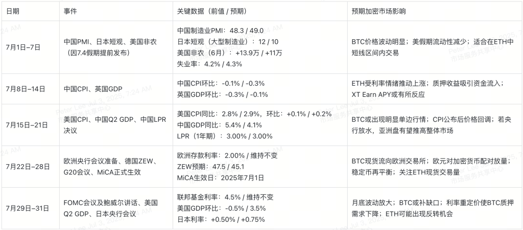 july-week-to-week-economic-releases-cn