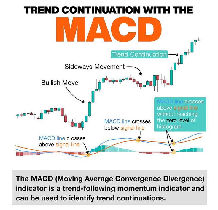 macd-trading-sample