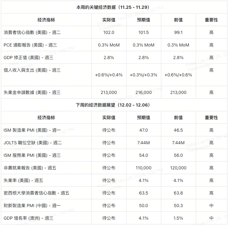 economic-calendar-overview-table-cn