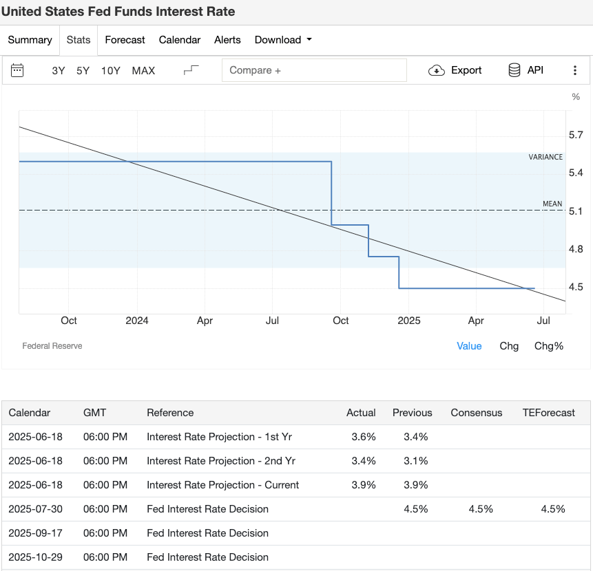 us-fomc-meeting-august-2025