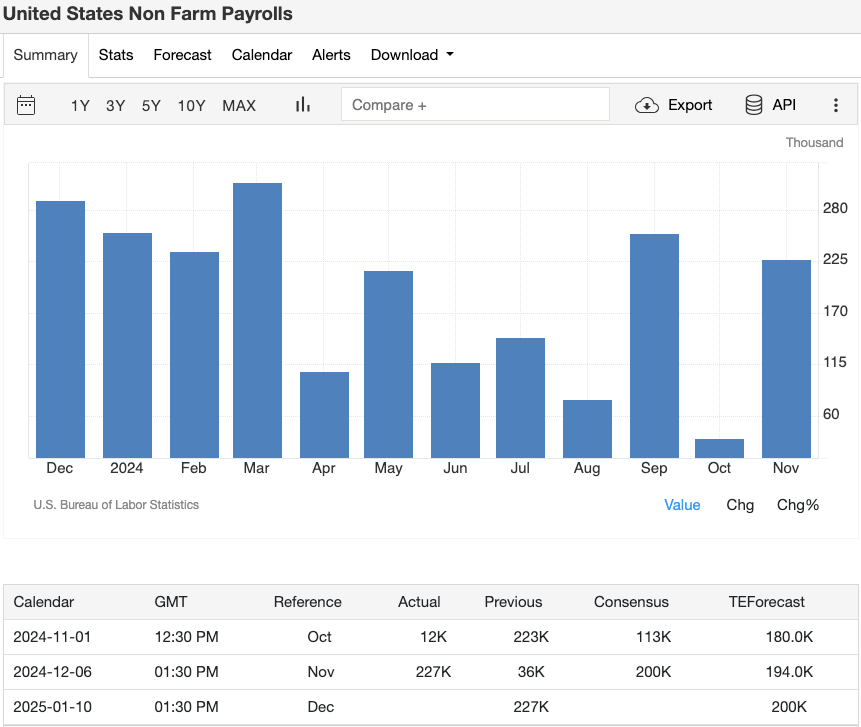 united-states-non-farm-payrolls