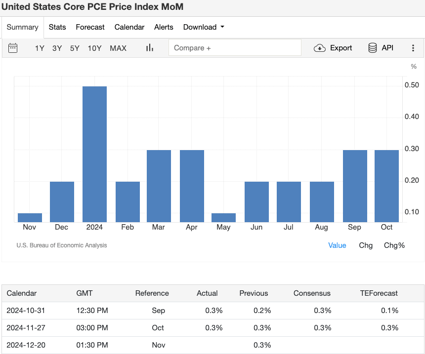 core-PCE-price-index