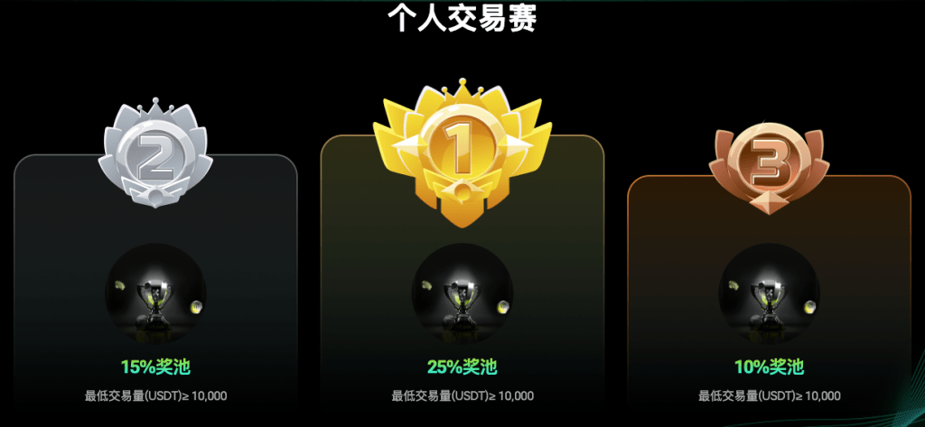 x-legends-futures-competition-individual-competition-top-prizes-cn