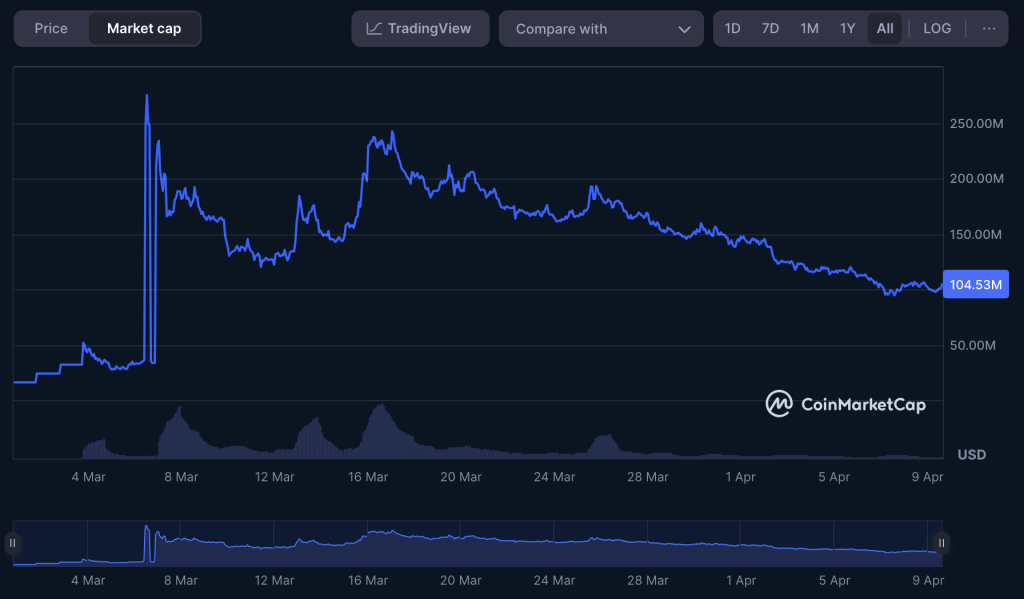 red-stone-market-cap