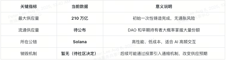 cao-key-numbers-at-a-glance-cn