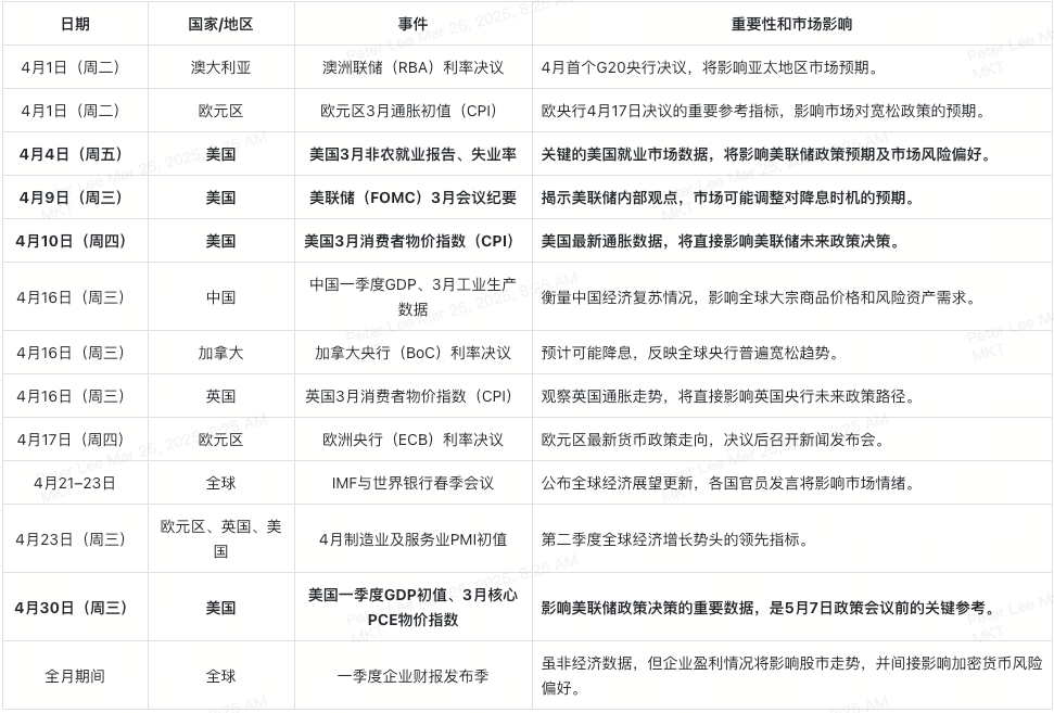april-economic-calendar-table-cn