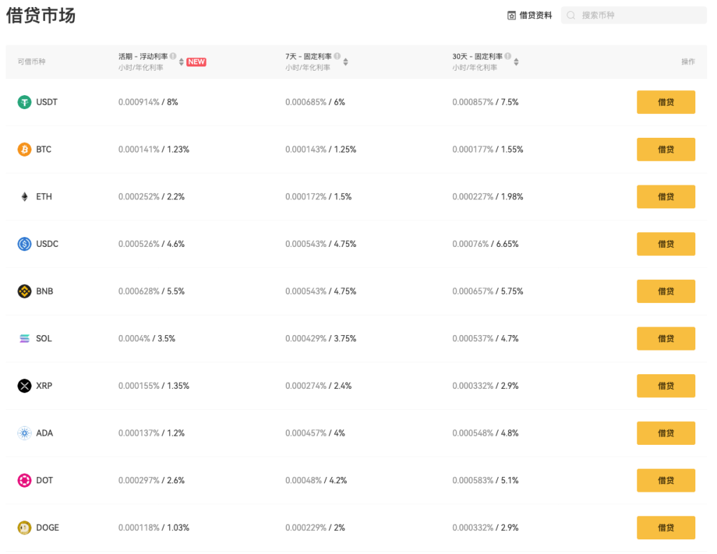 xt-crypto-loans-rates-cn