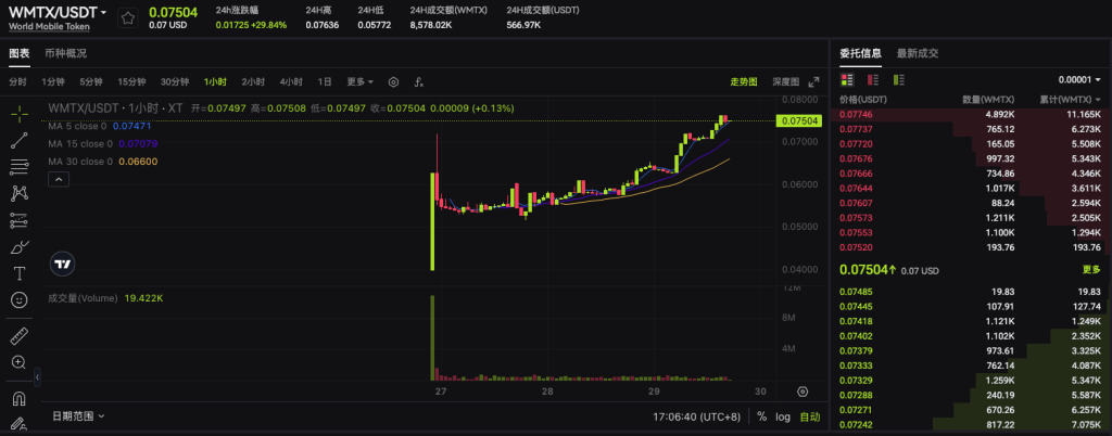wntxusdt-spot-trading-on-xt-exchange-cn