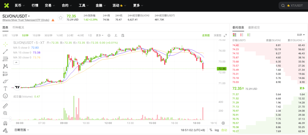 slvonusdt-spot-tokenized-silver-on-xt-exchange-cn
