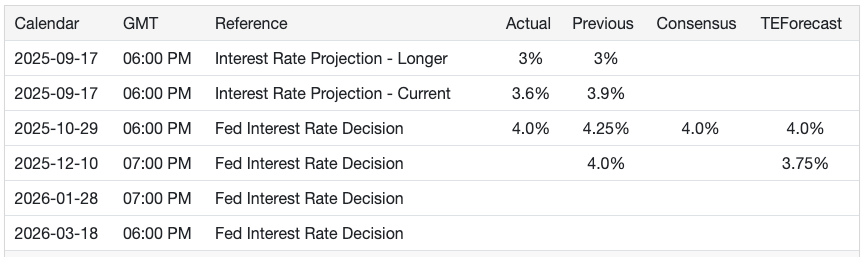 us-fomc-forecast-trading-economics