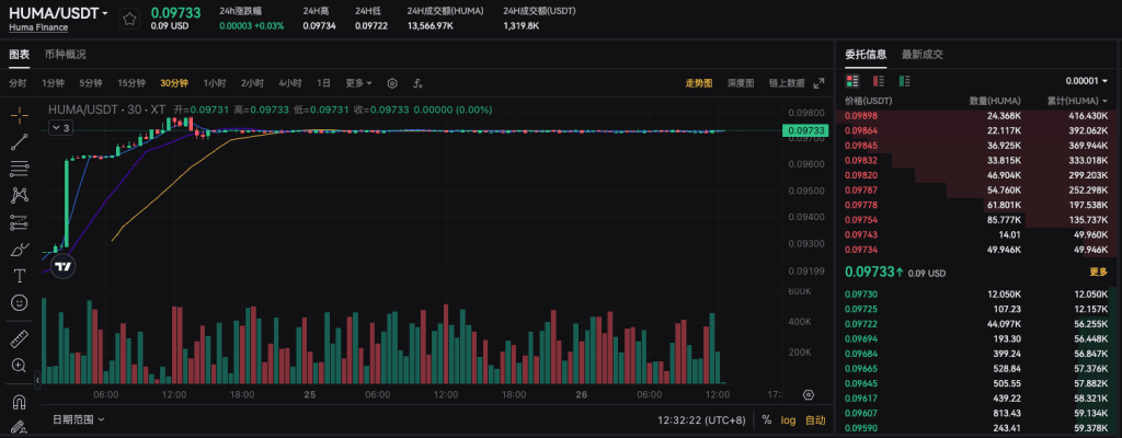 huma-usdt-spot-trading-pair-premarket-cn