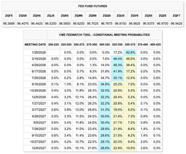 cmegroup-fedfund-watchtool