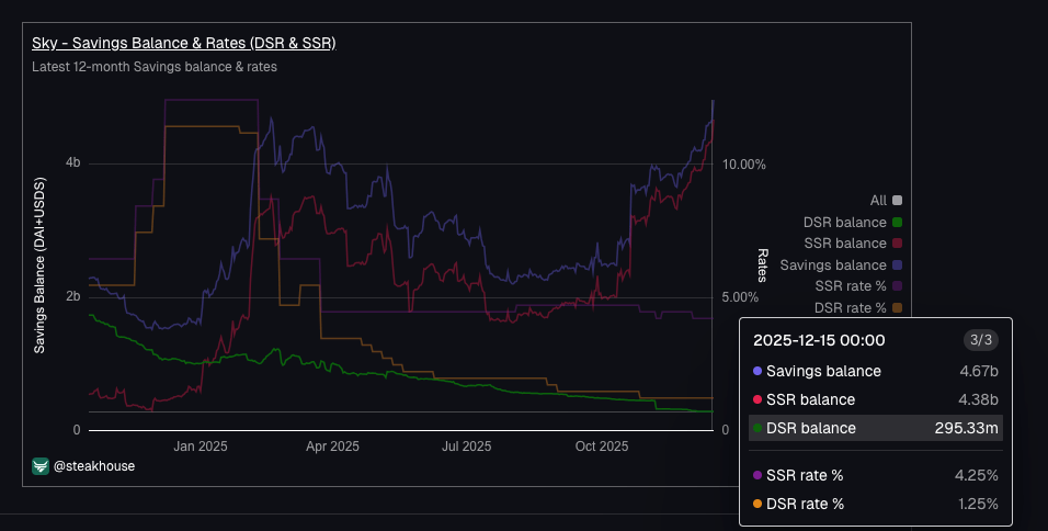 sky-savings-rate-and-balance-dune