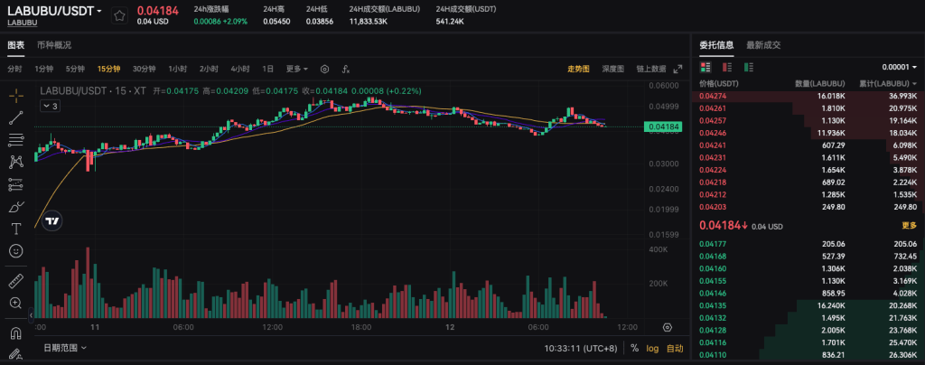 labubu-usdt-spot-trading-interface-on-xt-com-cn