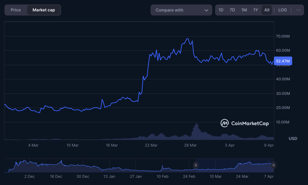 banana-for-scale-market-cap