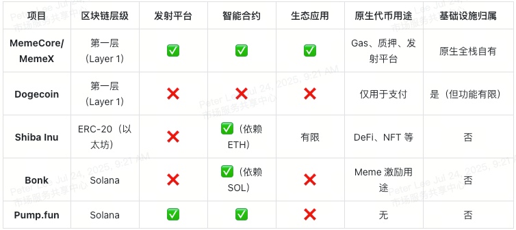 memecore-and-memex-competitive-landscape-at-a-glance-cn
