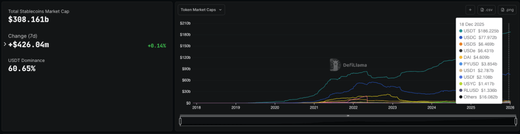 stablecoin-market-cap