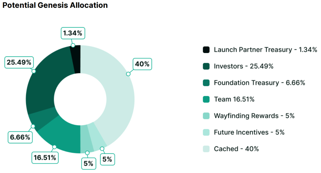 wayfinder-prompt-tokenomics-2