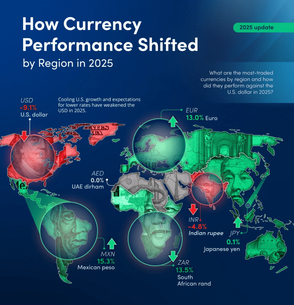 major-currencies-visual-capitalist copy