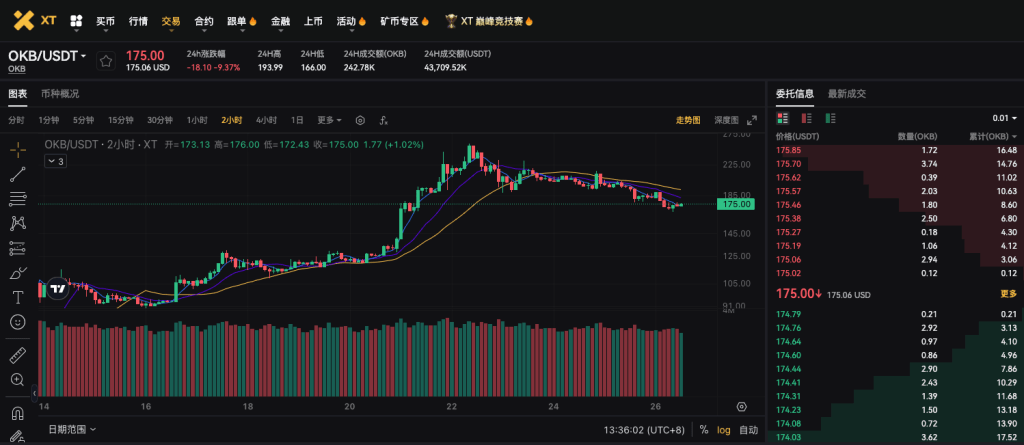 okb-usdt-spot-trading-pair-on-xt-com-cn