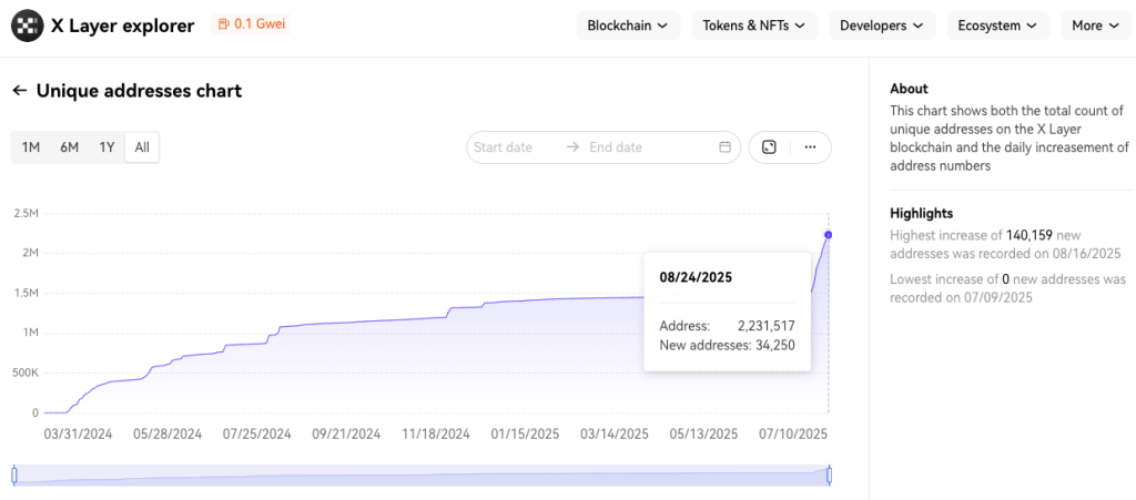 okx-x-layer-block-explorer-unique-addresses