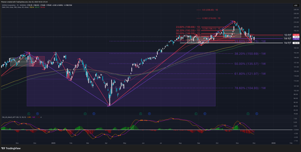 nvda-2025-stock-performance