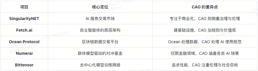 cao-coin-competitive-landscape-cn