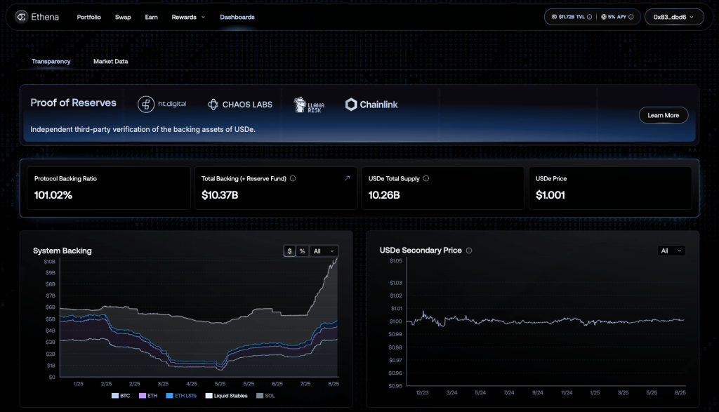 ethena-dapp-transparency-dashboard