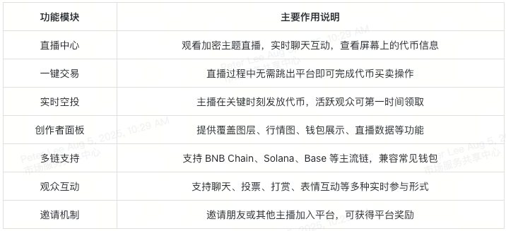 sidekick-dapp-core-features-at-a-glance-cn