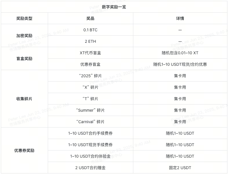 xt-summer-carnival-lucky-draw-prizes-quickview-1-cn