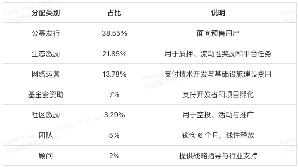 qubetics-tokenomics-table-cn
