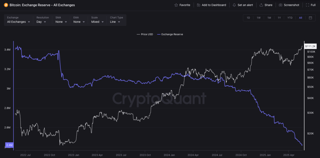 bitcoin-exchange-reserve-cryptoquant