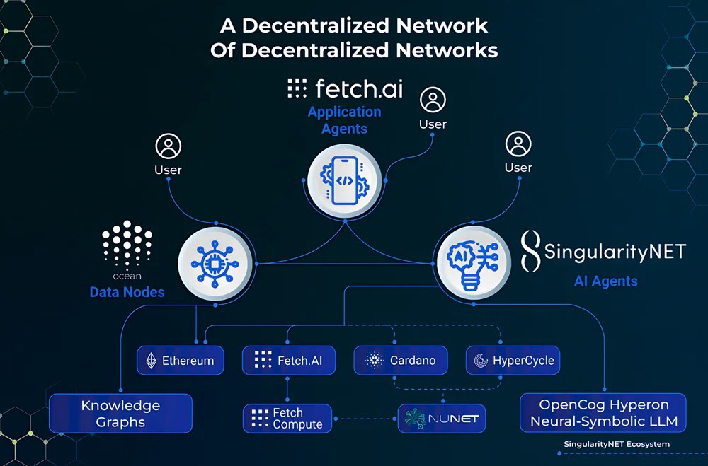 fet-ecosystem