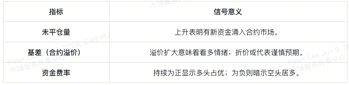 btc-futures-explained-table-7
