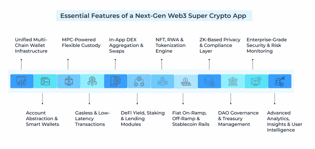 web3-super-app-features-antiersolutions