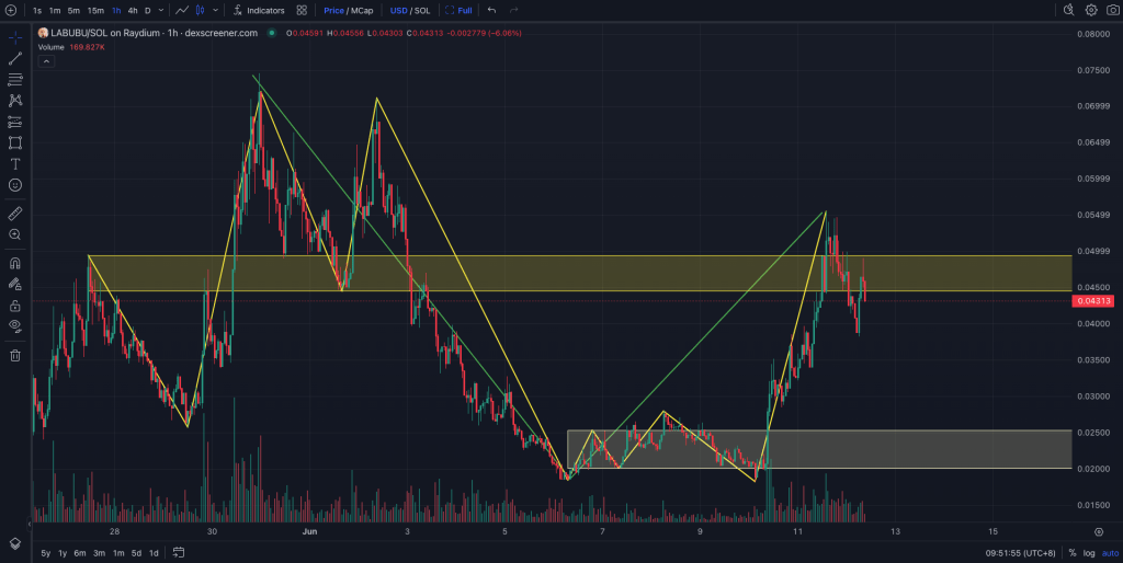 labubu-sol-spot-trading-interface-on-dexscreener
