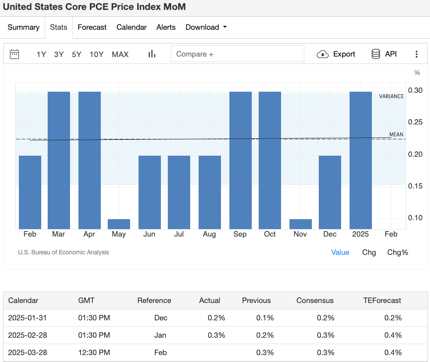 april-us-core-pce-data