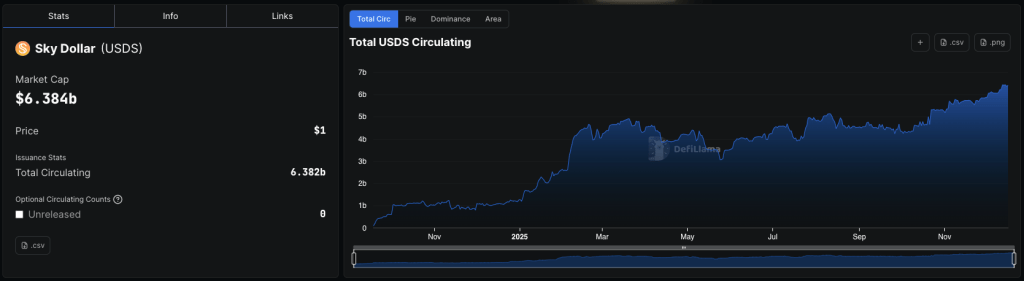 usds-circulating-supply-defillama