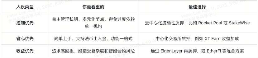 which-eth-staking-approach-fits-you-best-at-a-glance-cn