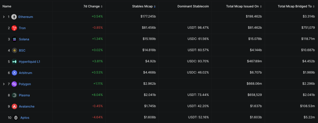 stablecoin-market-cap-by-chain