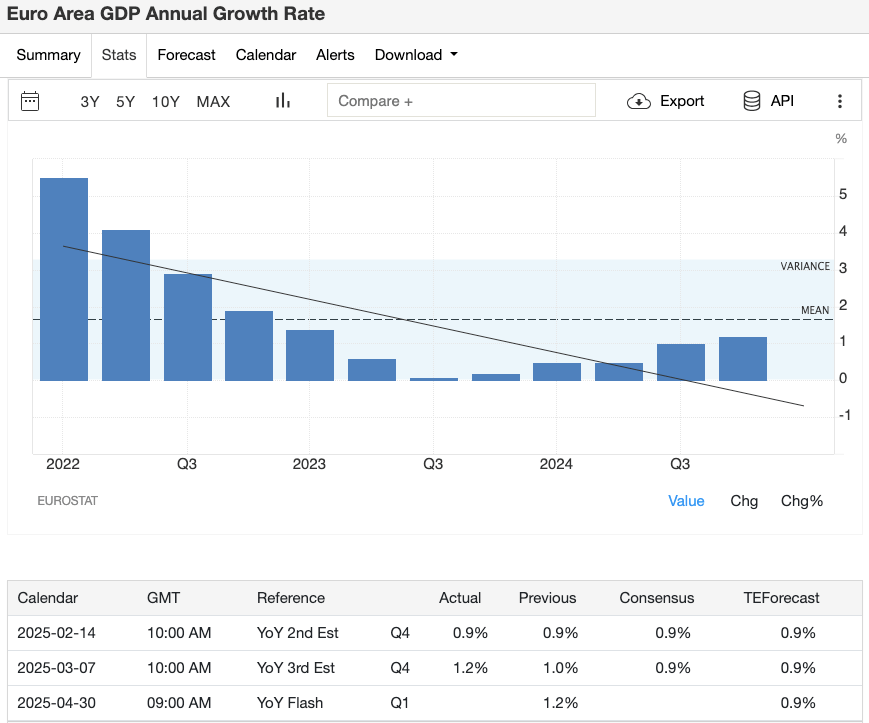 april-eurozone-q1-gdp-data