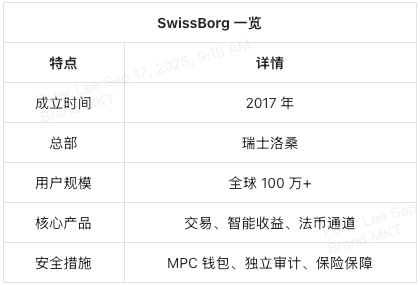 swissborg-at-a-glance-cn