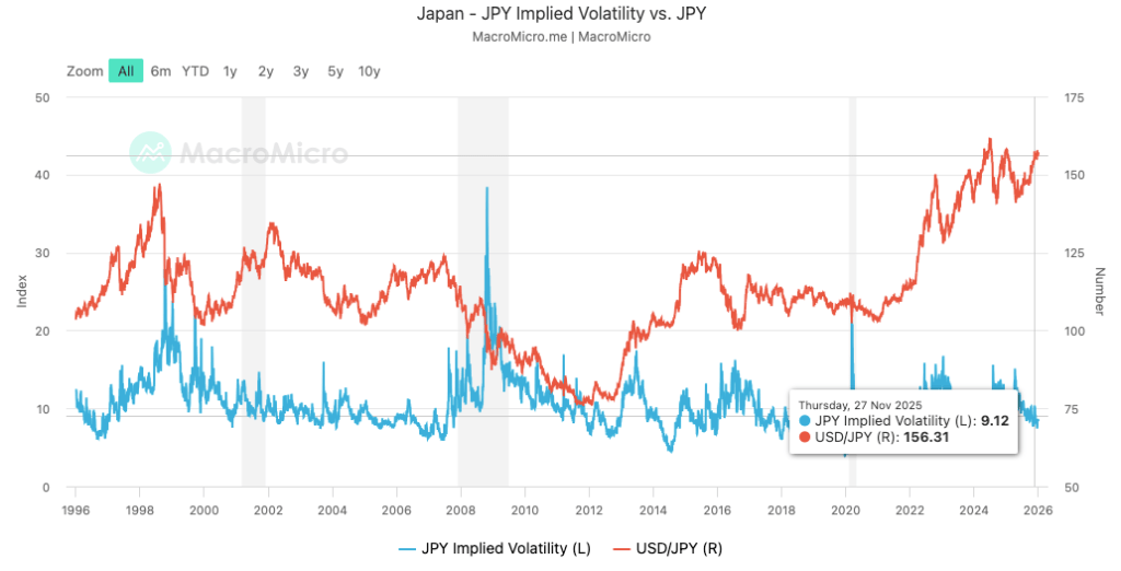 macromicro-usdjpy