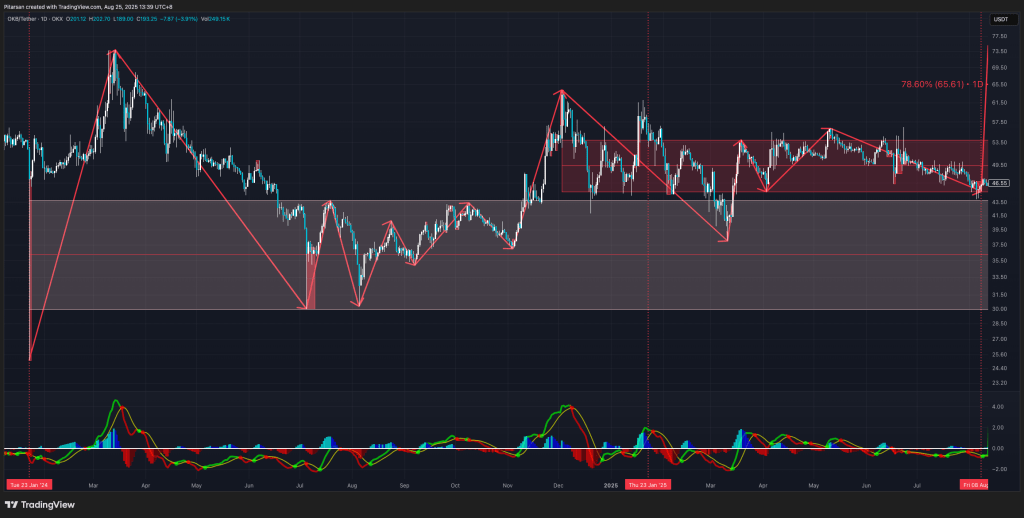 okbusdt-tradingview-2