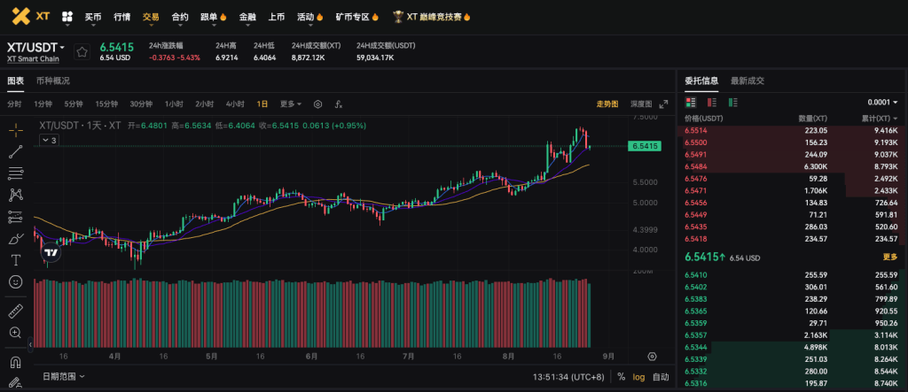 xt-usdt-spot-trading-pair-on-xt-com-cn