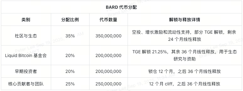 bard-token-tokenomics-at-a-glance-cn